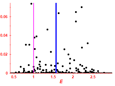 Strength function